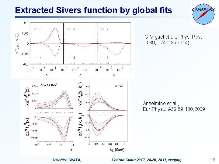 Extracted Sivers function by global fits G. Miguel et al. , Phys. Rev. D