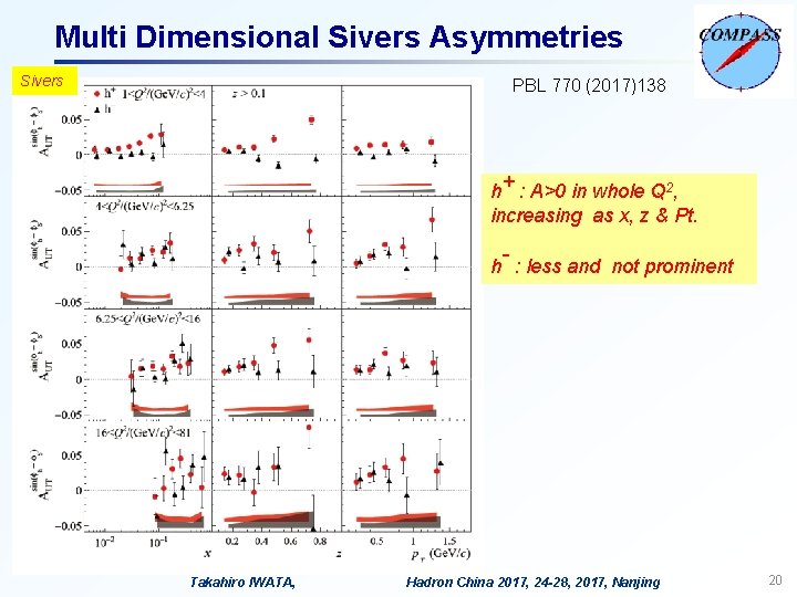 Multi Dimensional Sivers Asymmetries Sivers PBL 770 (2017)138 h+ : A>0 in whole Q