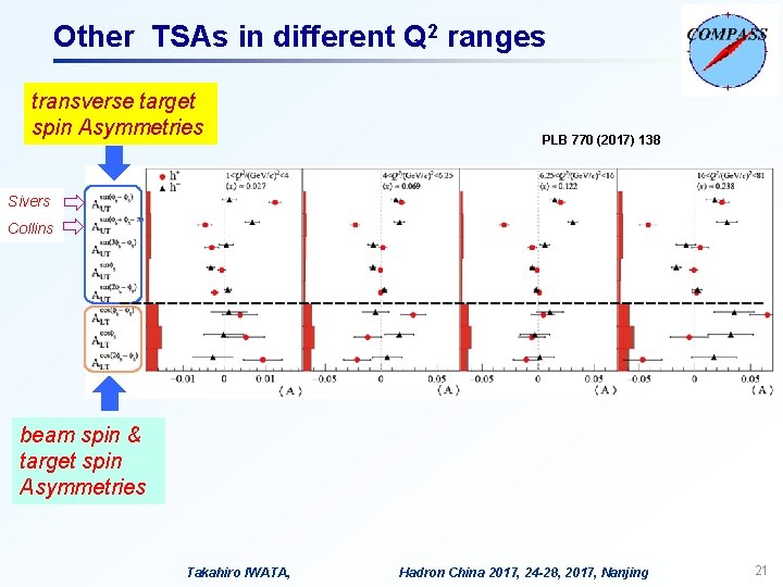 Other TSAs in different Q 2 ranges transverse target spin Asymmetries PLB 770 (2017)