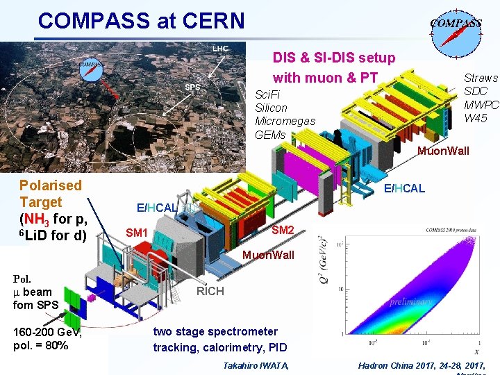 COMPASS at CERN DIS & SI-DIS setup with muon & PT Straws SDC MWPC