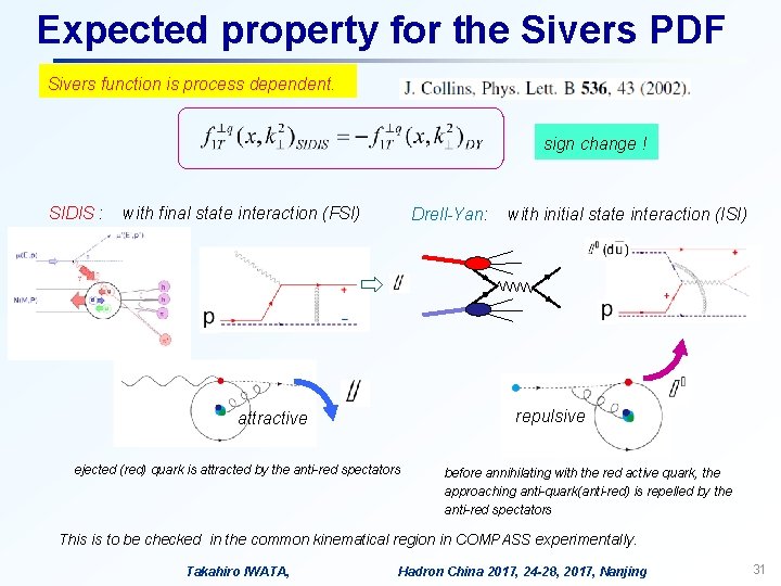 Expected property for the Sivers PDF Sivers function is process dependent. sign change !