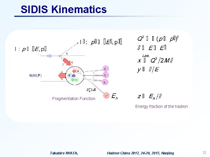 SIDIS Kinematics Fragmentation Function Energy fraction of the hadron Takahiro IWATA, Hadron China 2017,