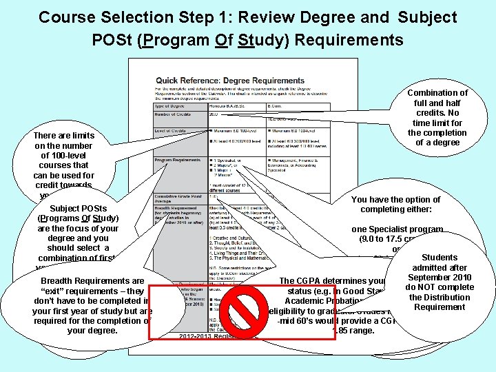Course Selection Step 1: Review Degree and Subject POSt (Program Of Study) Requirements There