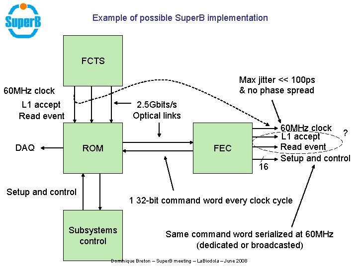 Example of possible Super. B implementation FCTS Max jitter << 100 ps & no Example of possible Super. B implementation FCTS Max jitter << 100 ps & no