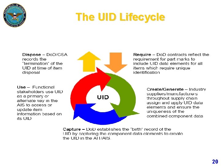 The UID Lifecycle 20 