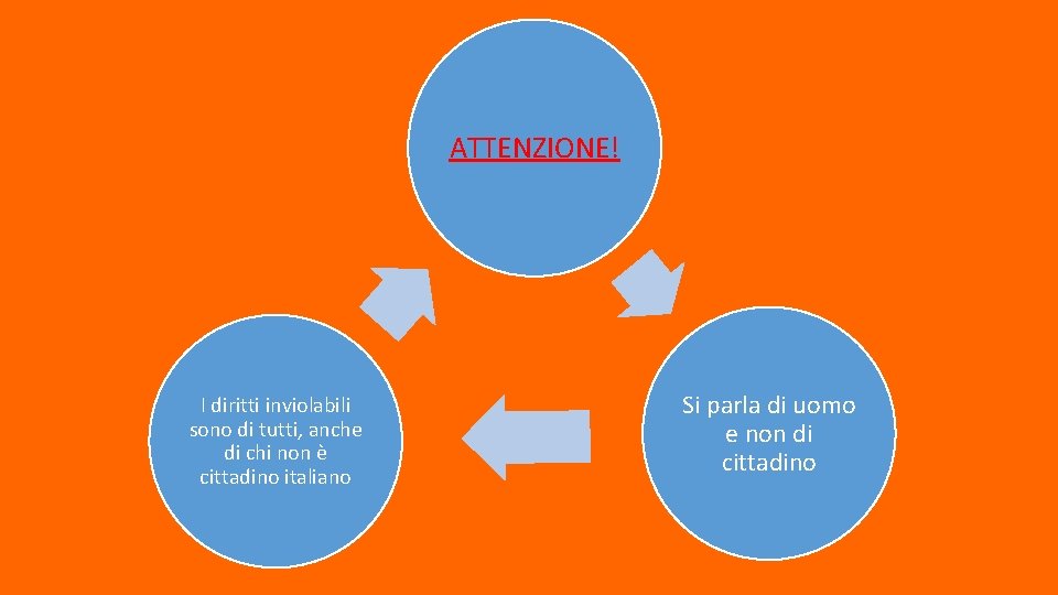 ATTENZIONE! I diritti inviolabili sono di tutti, anche di chi non è cittadino italiano