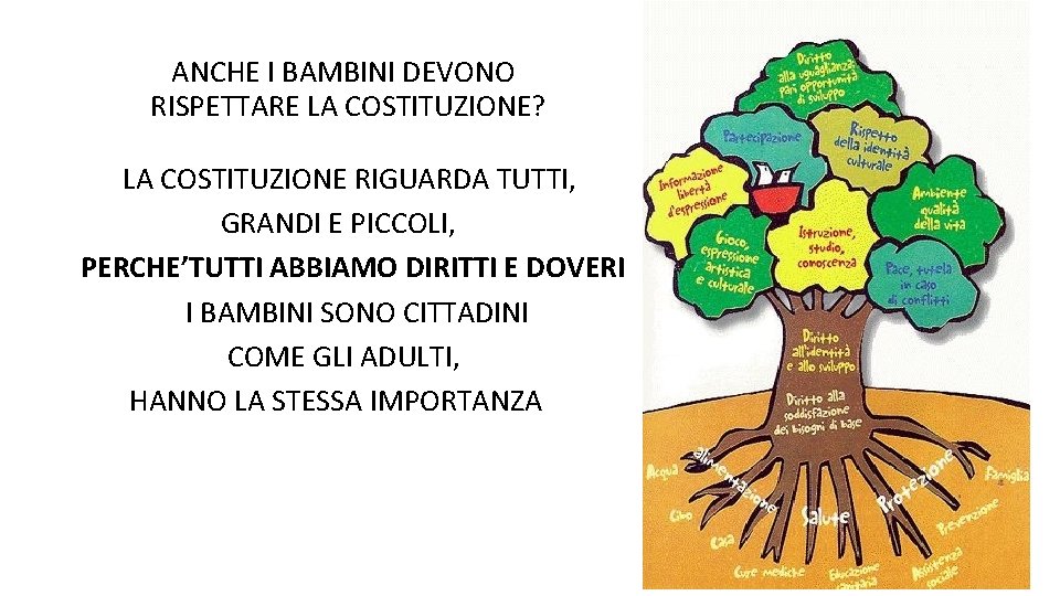 ANCHE I BAMBINI DEVONO RISPETTARE LA COSTITUZIONE? LA COSTITUZIONE RIGUARDA TUTTI, GRANDI E PICCOLI,