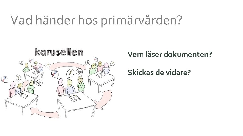 Vad händer hos primärvården? Vem läser dokumenten? Skickas de vidare? 