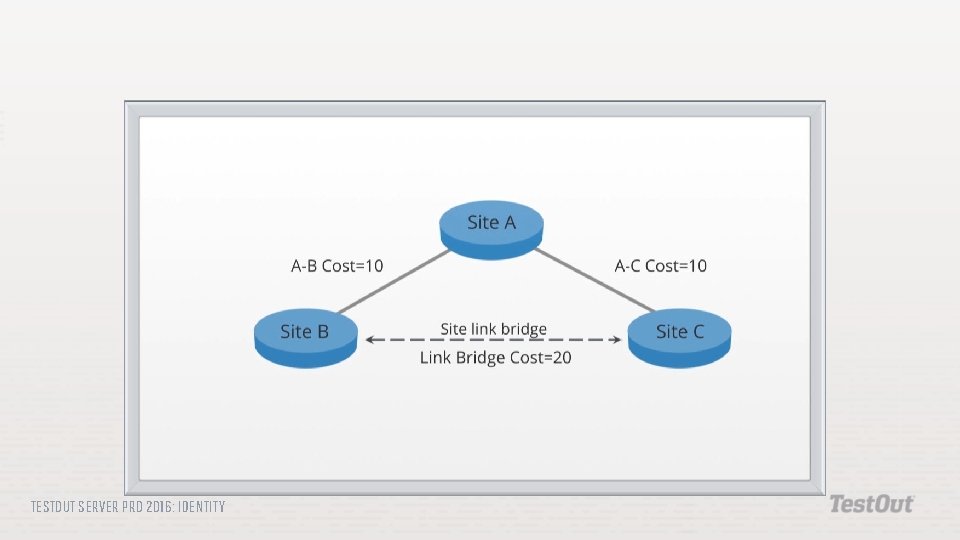 TESTOUT SERVER PRO 2016: IDENTITY 