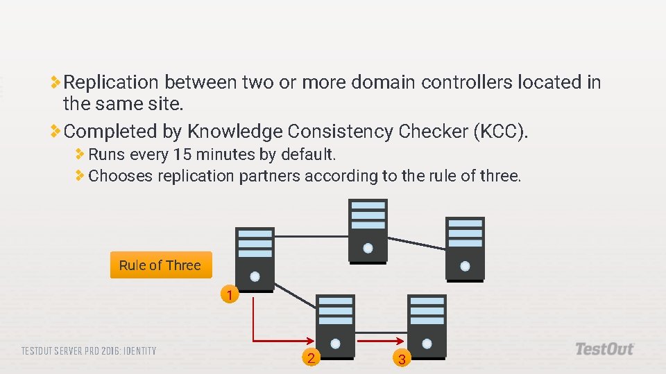 Replication between two or more domain controllers located in the same site. Completed by