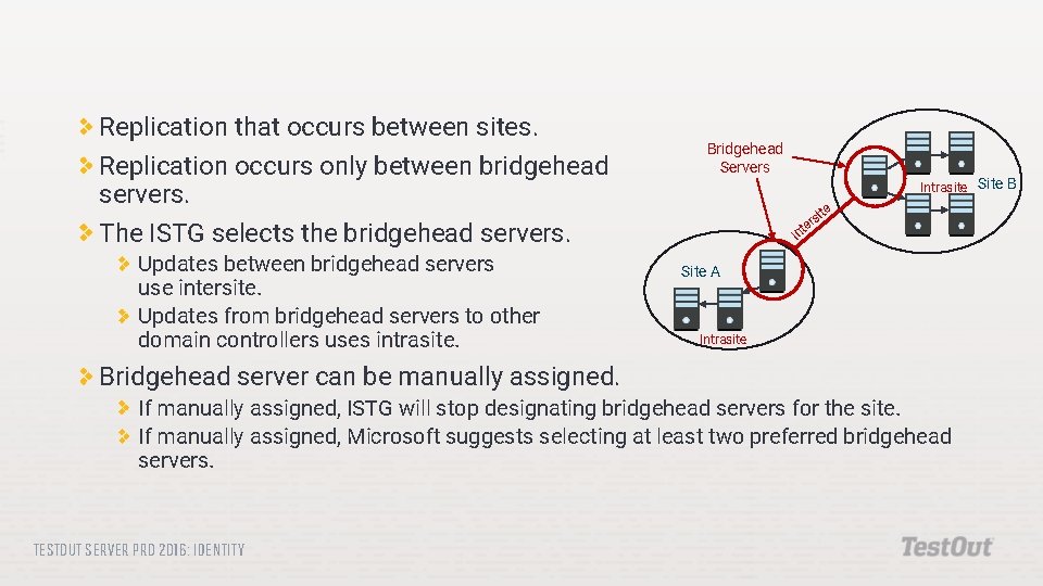 Replication that occurs between sites. Replication occurs only between bridgehead servers. The ISTG selects