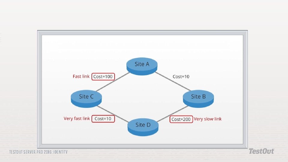 TESTOUT SERVER PRO 2016: IDENTITY 