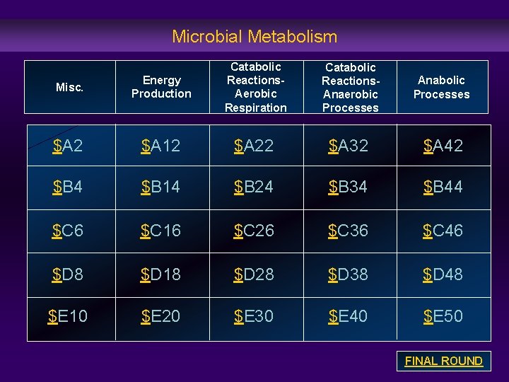 Microbial Metabolism Misc. Energy Production Catabolic Reactions. Aerobic Respiration $A 2 $A 12 $A