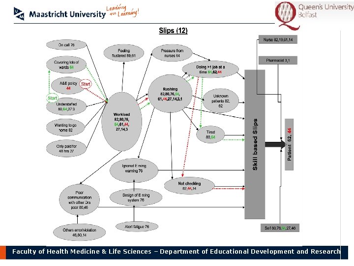 Faculty of Health Medicine & Life Sciences – Department of Educational Development and Research
