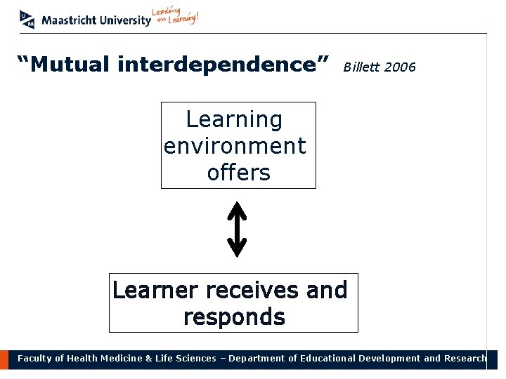 “Mutual interdependence” Billett 2006 Learning environment offers Learner receives and responds Faculty of Health