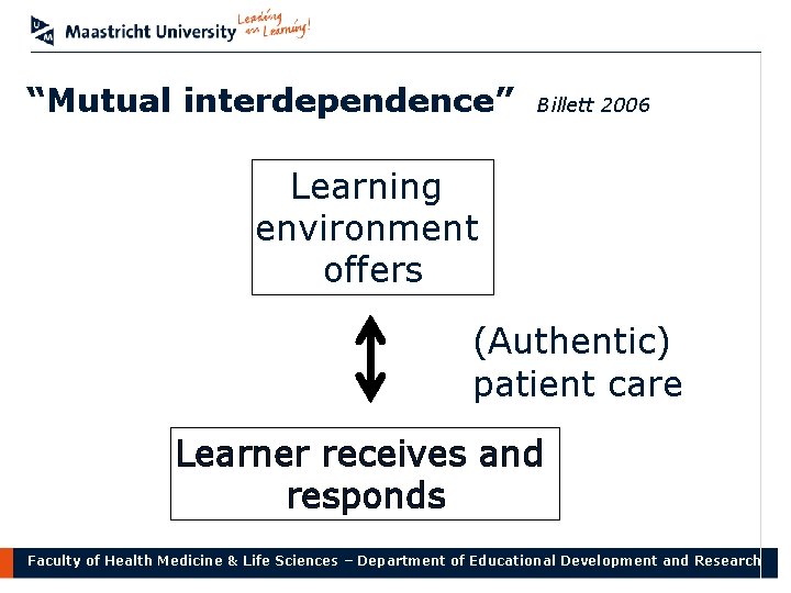 “Mutual interdependence” Billett 2006 Learning environment offers (Authentic) patient care Learner receives and responds