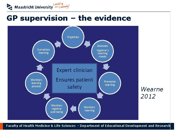 GP supervision – the evidence Organises Assesses registrar's learning needs Sumarises learning Expert clinician