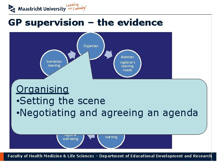GP supervision – the evidence Organises Assesses registrar's learning needs Sumarises learning Organising Expert