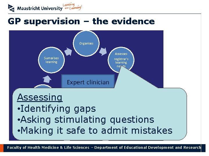 GP supervision – the evidence Organises Assesses registrar's learning needs Sumarises learning Expert clinician