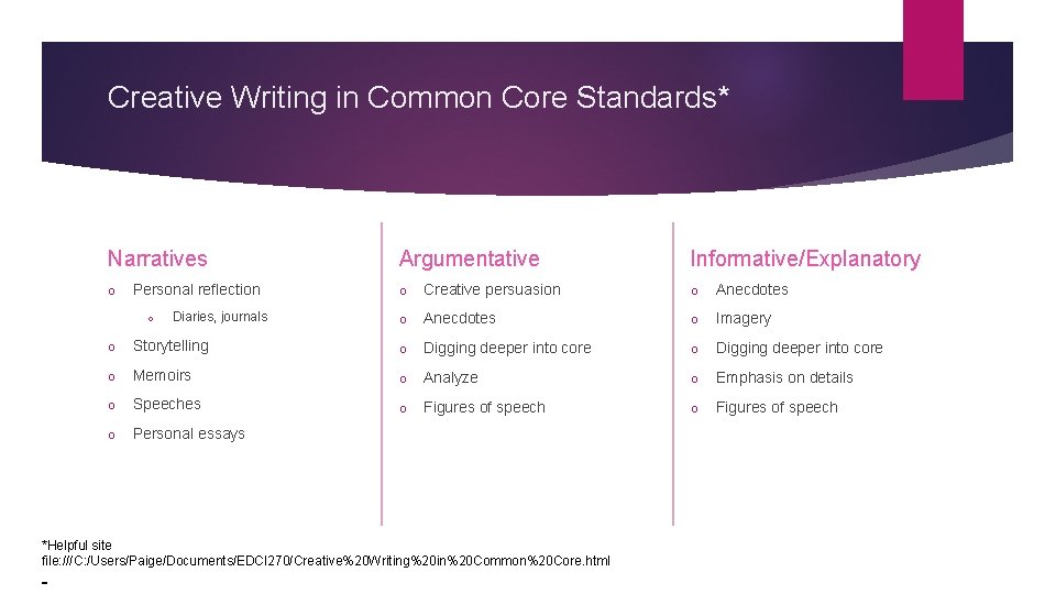 Creative Writing in Common Core Standards* Narratives o Personal reflection o Diaries, journals Argumentative