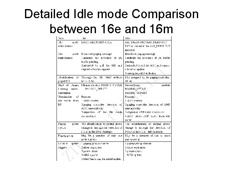 Detailed Idle mode Comparison between 16 e and 16 m 