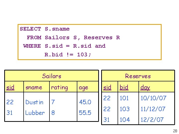 SELECT S. sname FROM Sailors S, Reserves R WHERE S. sid = R. sid