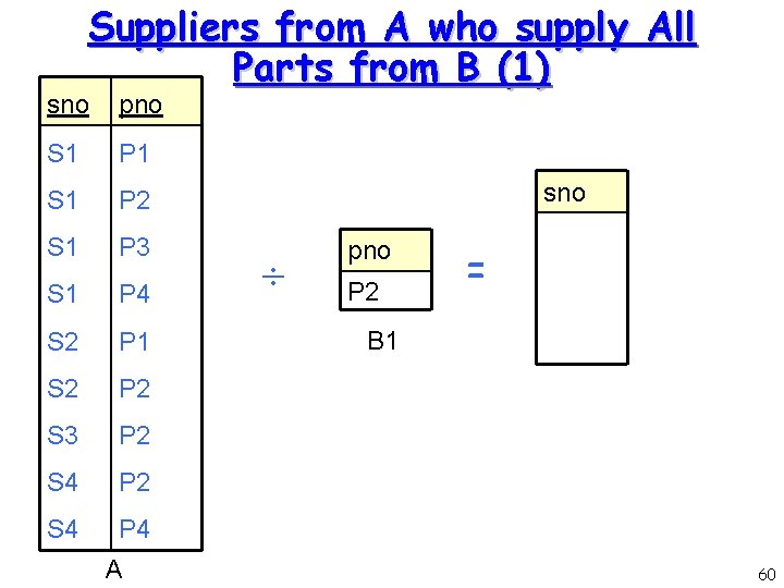 Suppliers from A who supply All Parts from B (1) sno pno S 1