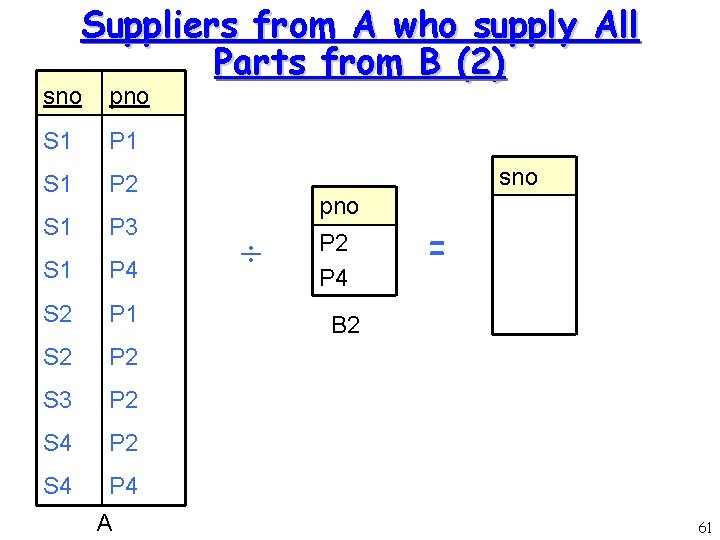 Suppliers from A who supply All Parts from B (2) sno pno S 1