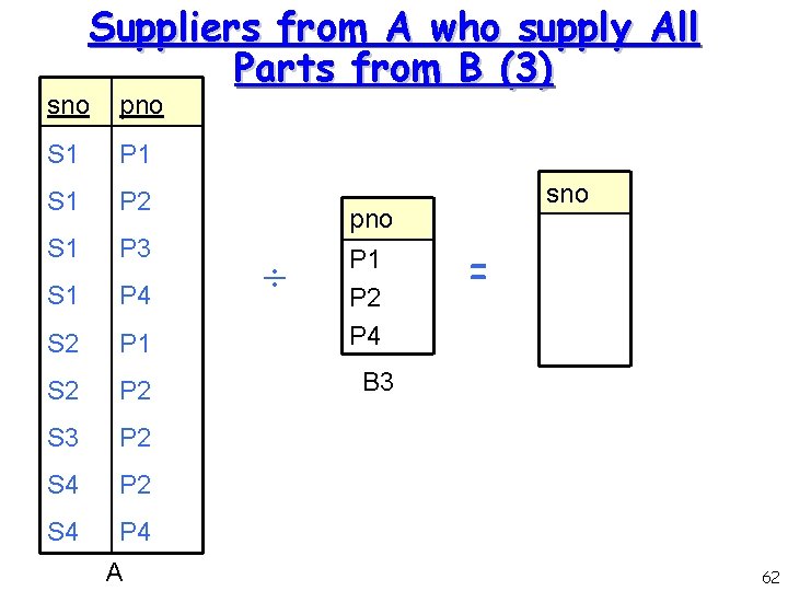 Suppliers from A who supply All Parts from B (3) sno pno S 1