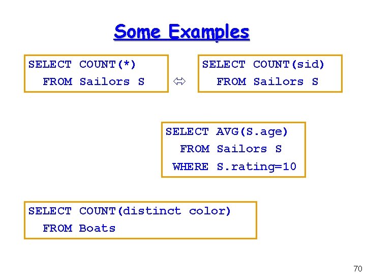 Some Examples SELECT COUNT(*) FROM Sailors S SELECT COUNT(sid) FROM Sailors S SELECT AVG(S.