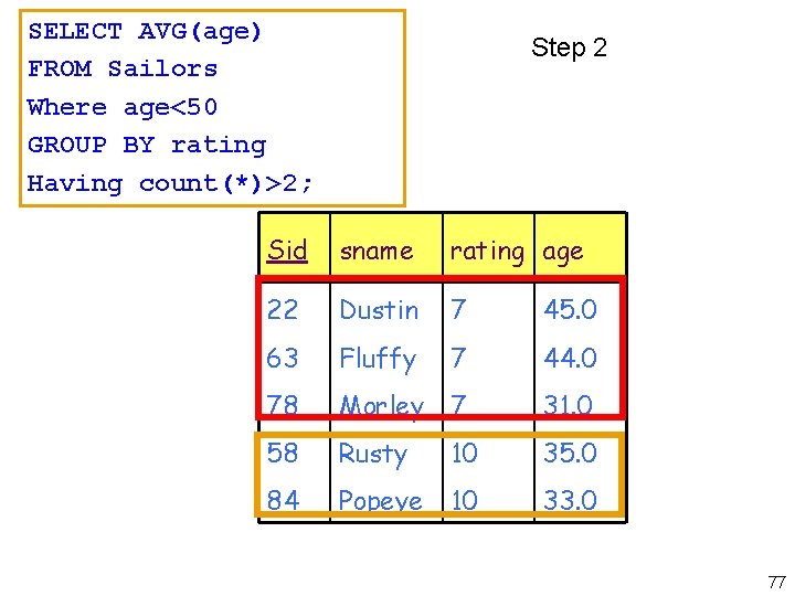 SELECT AVG(age) FROM Sailors Where age<50 GROUP BY rating Having count(*)>2; Step 2 Sid