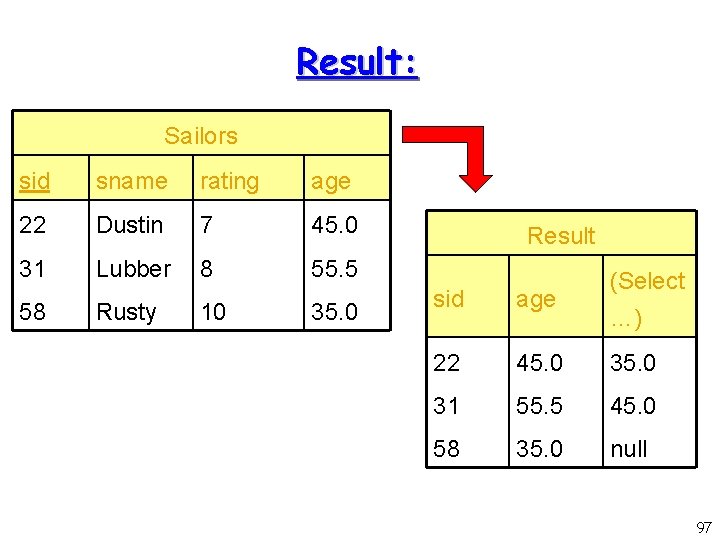 Result: Sailors sid sname rating age 22 Dustin 7 45. 0 31 Lubber 8