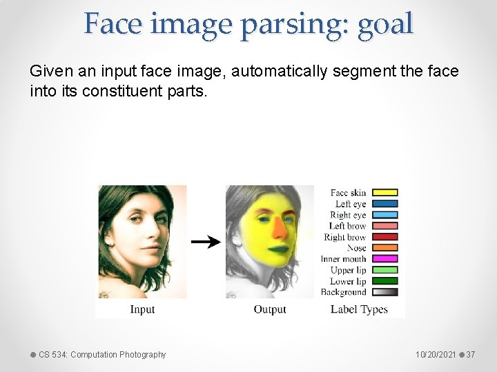 Face image parsing: goal Given an input face image, automatically segment the face into