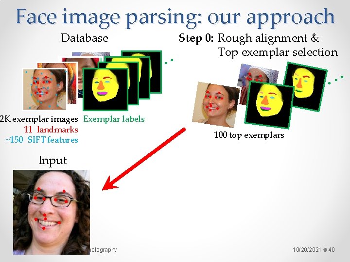 Face image parsing: our approach Database … 2 K exemplar images Exemplar labels 11