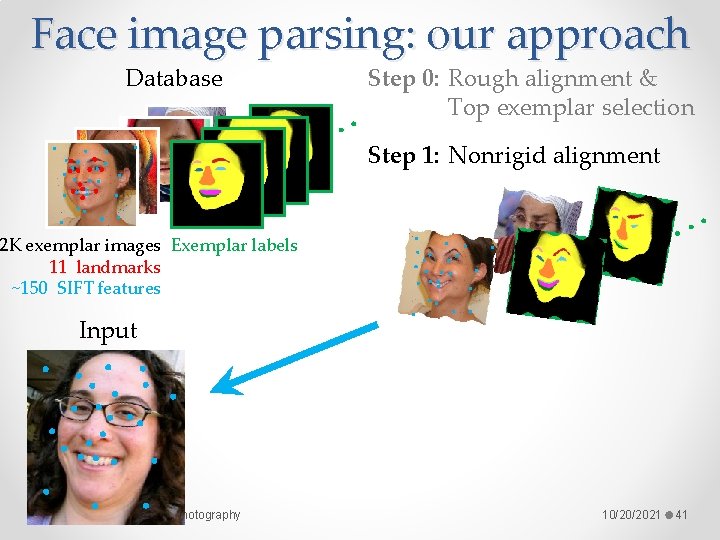 Face image parsing: our approach Database Step 0: Rough alignment & Top exemplar selection