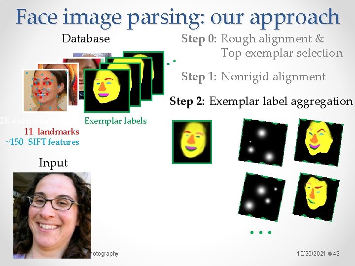 Face image parsing: our approach Database Step 0: Rough alignment & Top exemplar selection