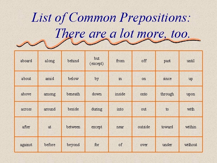 List of Common Prepositions: There a lot more, too. aboard along behind but (except)