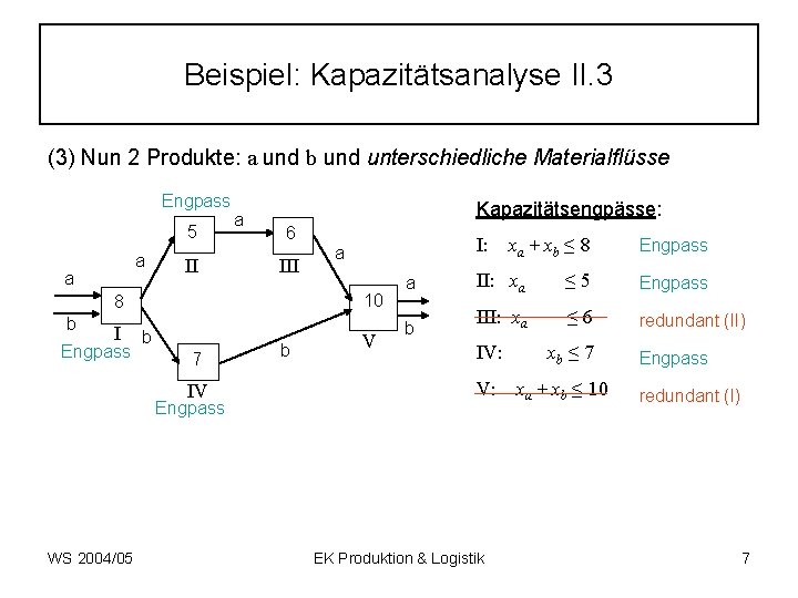 Beispiel: Kapazitätsanalyse II. 3 (3) Nun 2 Produkte: a und b und unterschiedliche Materialflüsse