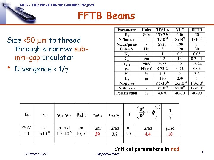 NLC - The Next Linear Collider Project FFTB Beams Size <50 mm to thread NLC - The Next Linear Collider Project FFTB Beams Size <50 mm to thread
