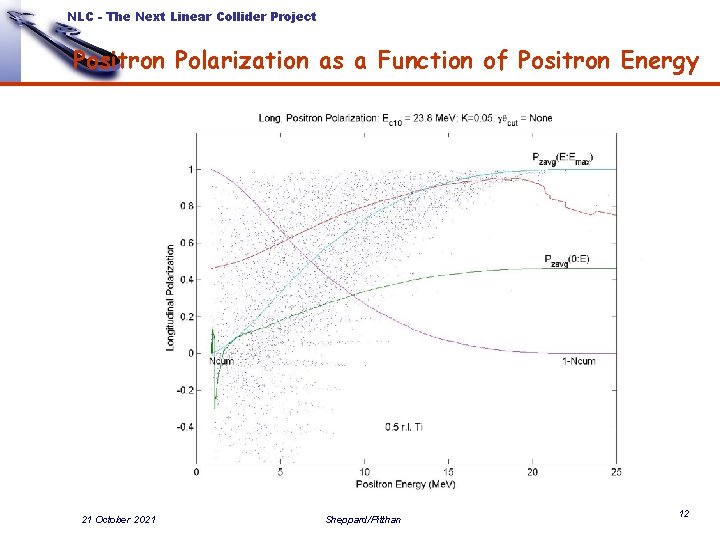 NLC - The Next Linear Collider Project Positron Polarization as a Function of Positron NLC - The Next Linear Collider Project Positron Polarization as a Function of Positron
