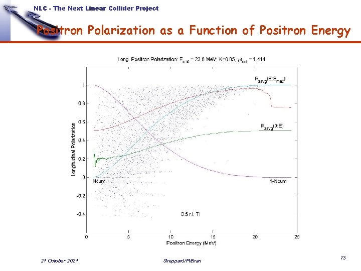 NLC - The Next Linear Collider Project Positron Polarization as a Function of Positron NLC - The Next Linear Collider Project Positron Polarization as a Function of Positron
