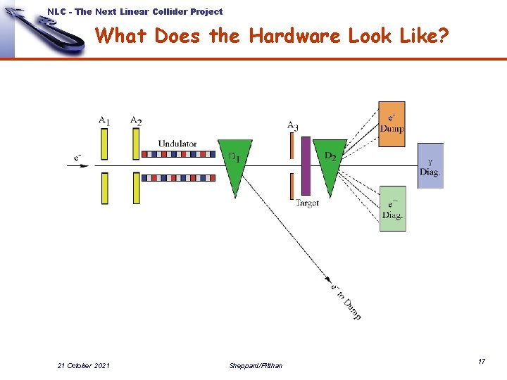 NLC - The Next Linear Collider Project What Does the Hardware Look Like? 21 NLC - The Next Linear Collider Project What Does the Hardware Look Like? 21