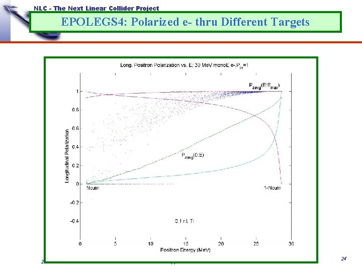 NLC - The Next Linear Collider Project EPOLEGS 4: Polarized e- thru Different Targets NLC - The Next Linear Collider Project EPOLEGS 4: Polarized e- thru Different Targets