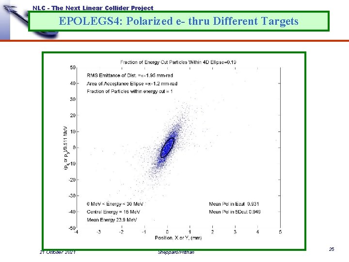 NLC - The Next Linear Collider Project EPOLEGS 4: Polarized e- thru Different Targets NLC - The Next Linear Collider Project EPOLEGS 4: Polarized e- thru Different Targets