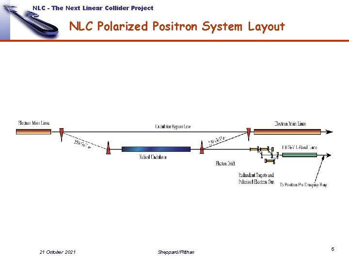 NLC - The Next Linear Collider Project NLC Polarized Positron System Layout 21 October NLC - The Next Linear Collider Project NLC Polarized Positron System Layout 21 October