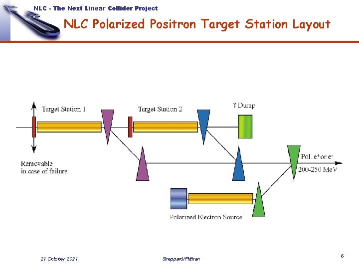 NLC - The Next Linear Collider Project NLC Polarized Positron Target Station Layout 21 NLC - The Next Linear Collider Project NLC Polarized Positron Target Station Layout 21