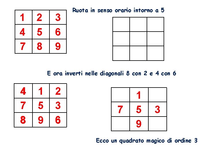 1 4 7 2 5 8 3 6 9 Ruota in senso orario intorno