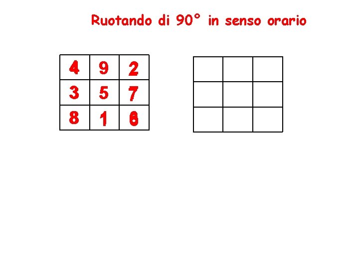 Ruotando di 90° in senso orario 4 3 8 9 5 1 2 7