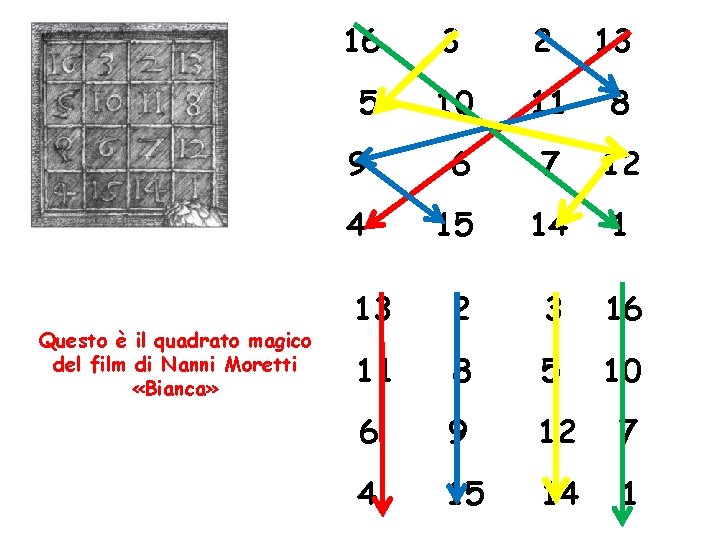 Questo è il quadrato magico del film di Nanni Moretti «Bianca» 16 3 2