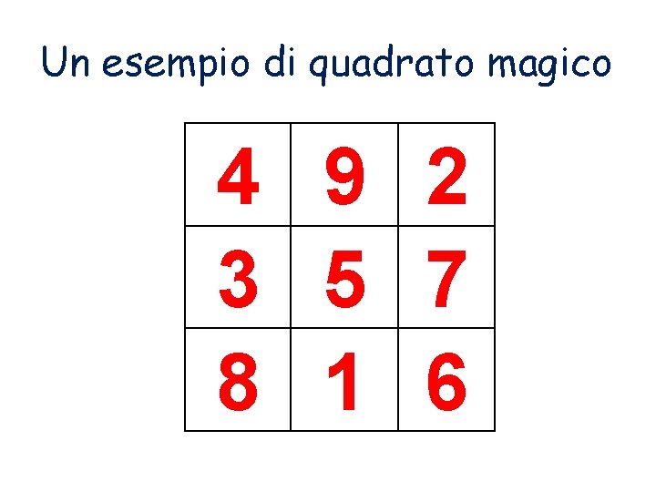 Un esempio di quadrato magico 4 9 2 3 5 7 8 1 6